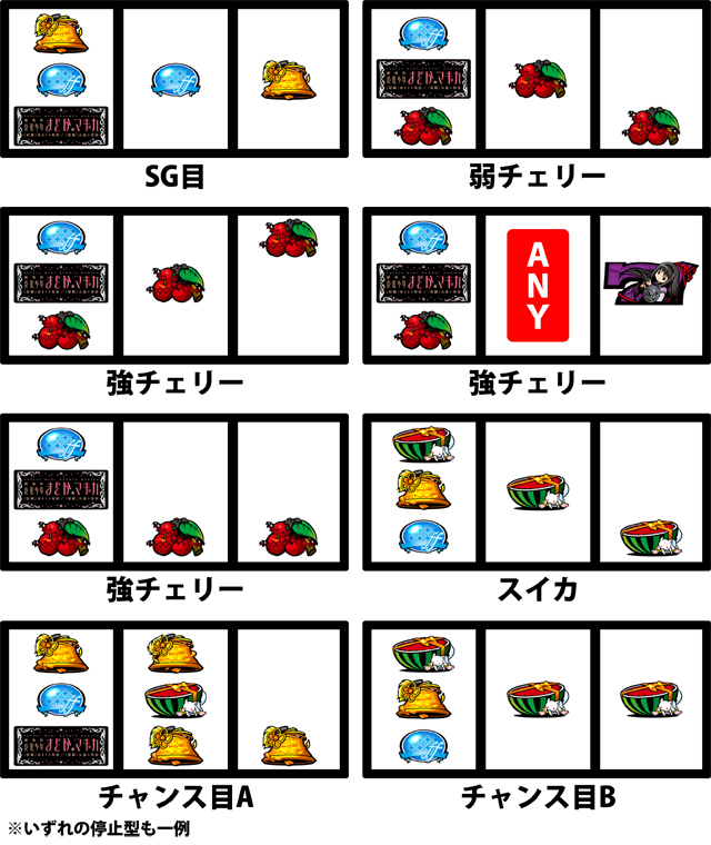 通常時の打ち方