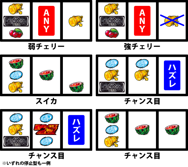 通常時の打ち方