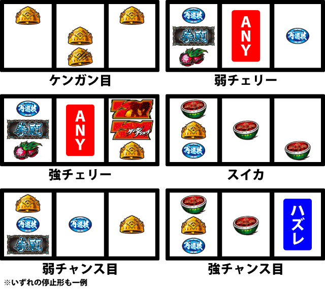 通常時の打ち方