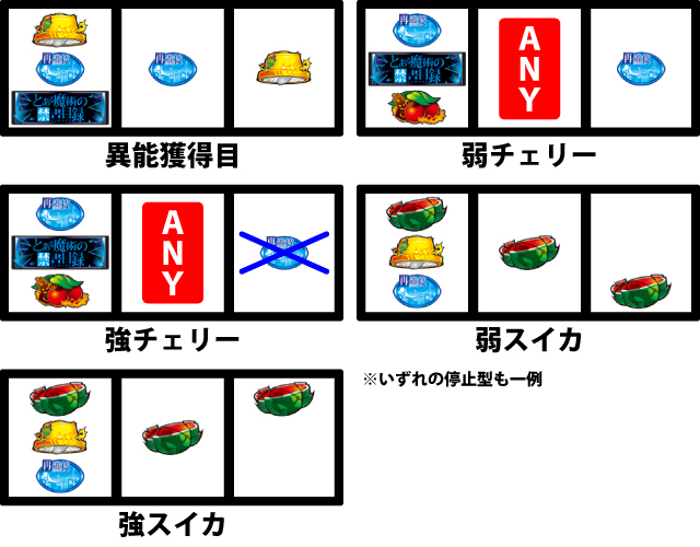 通常時の打ち方