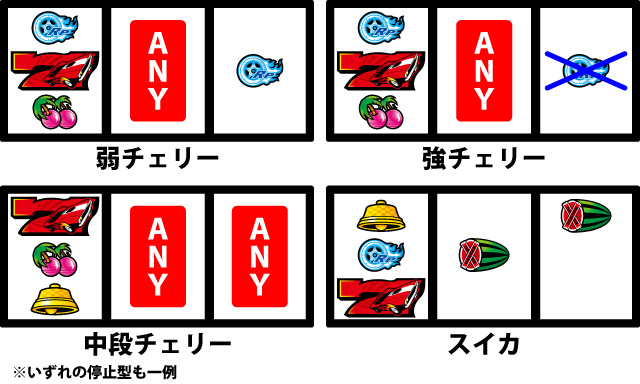 通常時の打ち方