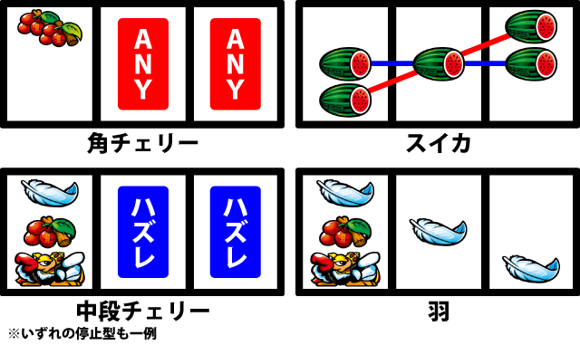 通常時の打ち方