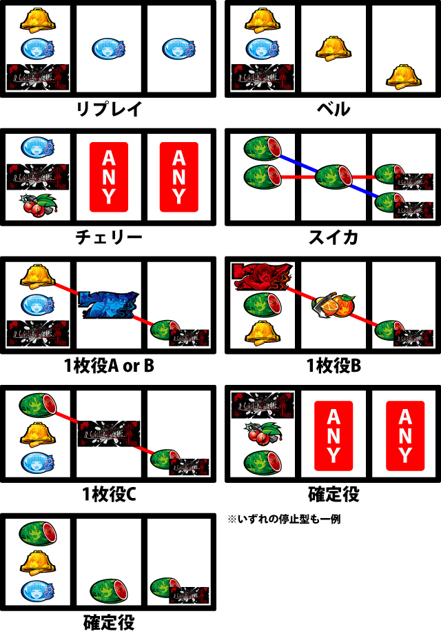 通常時の打ち方