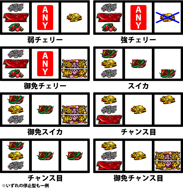 通常時の打ち方