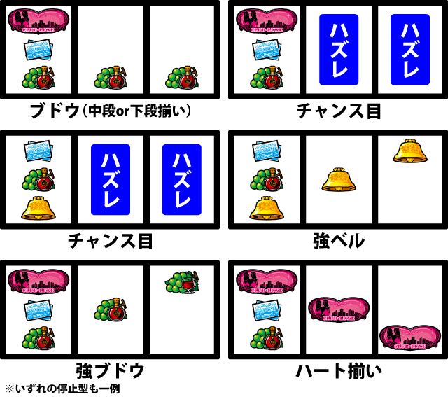 通常時の打ち方