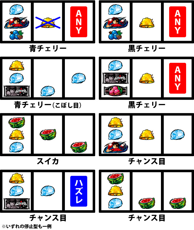 通常時の打ち方