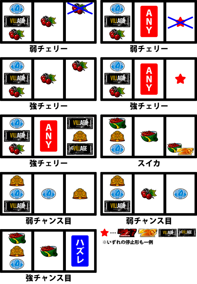 通常時の打ち方