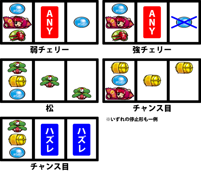 通常時の打ち方