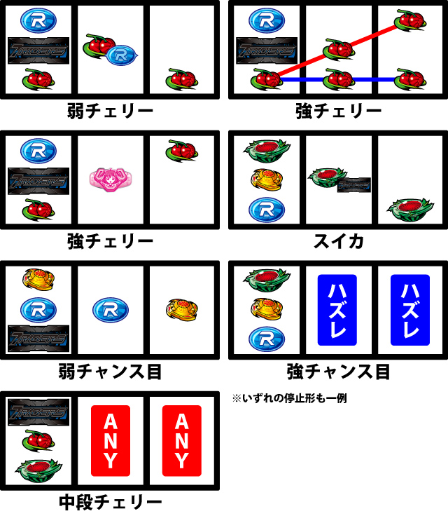 通常時の打ち方