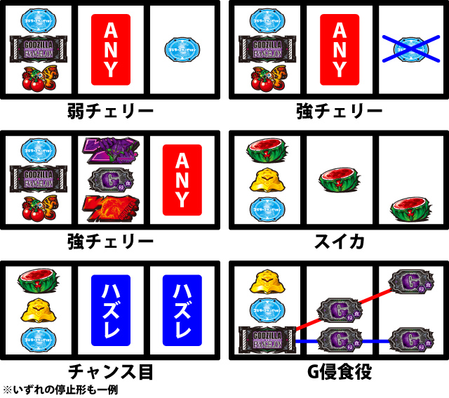 通常時の打ち方