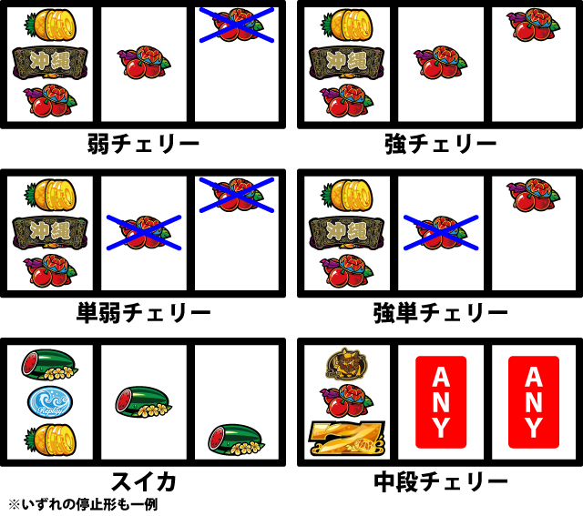 通常時の打ち方