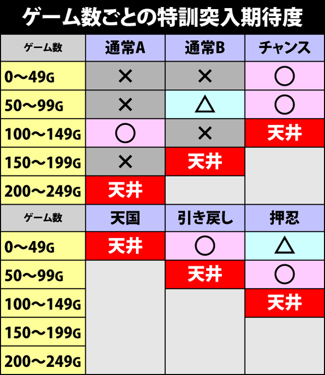 2.3.1 内部モードの種類と特徴