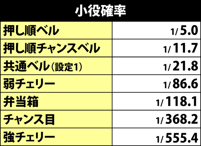 2.1.1 小役確率