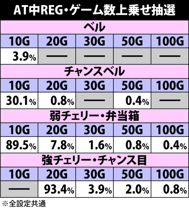 3.2.1 AT中REGでの抽選