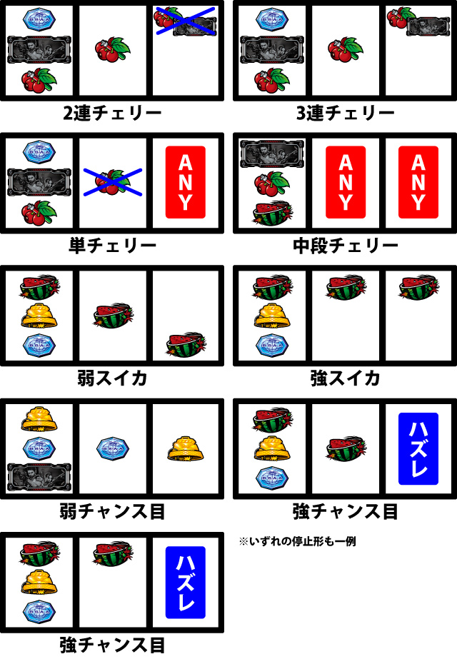 通常時の打ち方