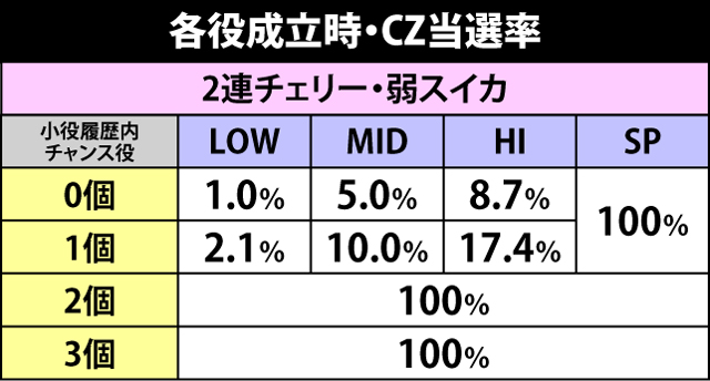 2.4.1 CZ突入抽選