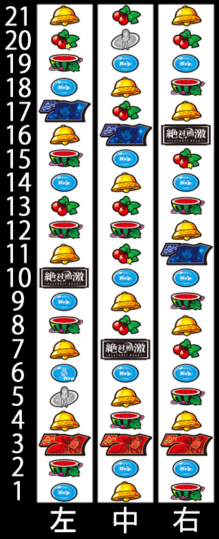 リール配列