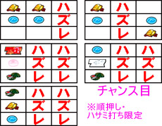 チャンス目