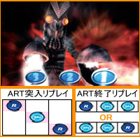 ART(RT)中の打ち方