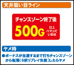 4.1.1 天井狙い目ライン