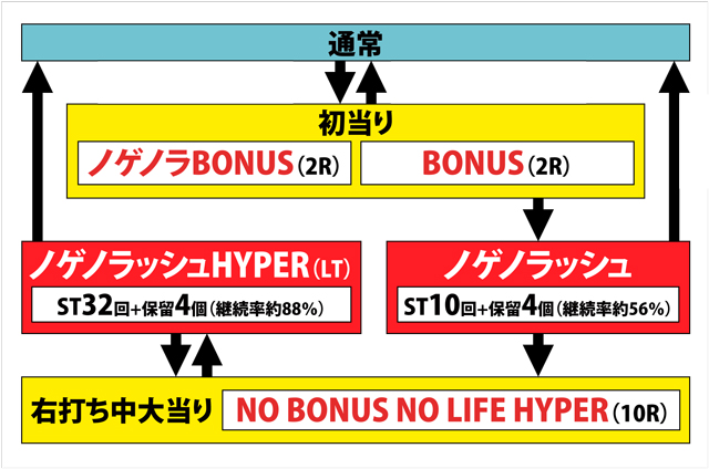 1.2.1 図解ゲームチャート画像