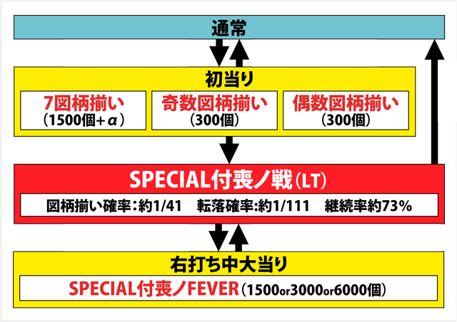 1.1.1 図解ゲームチャート画像