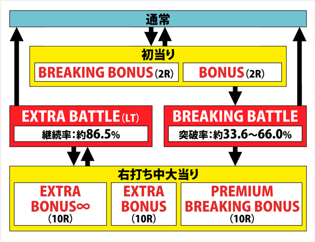 1.1.1 図解ゲームチャート画像