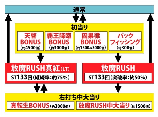 1.1.1 図解ゲームチャート画像