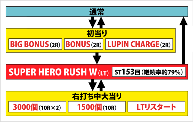 1.1.1 図解ゲームチャート画像