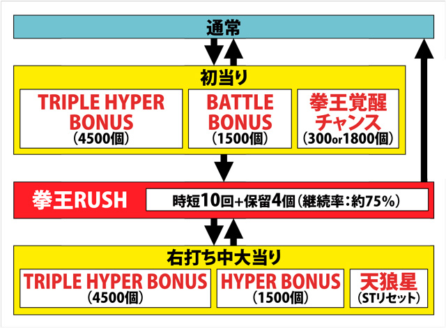 1.1.1 図柄ゲームチャート画像