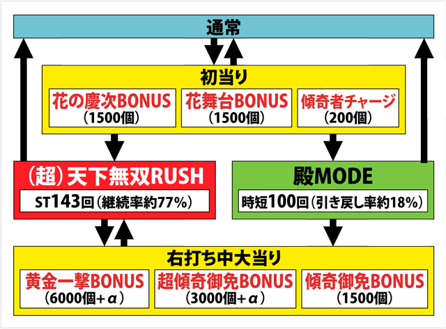 1.1.1 図解ゲームチャート画像