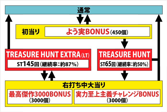 1.1.1 図解ゲームチャート画像