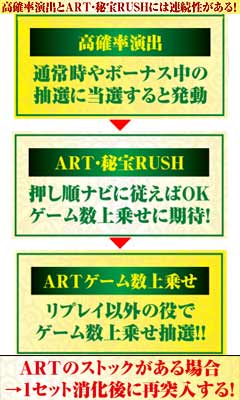 4.6.1 ART・秘宝RUSHの基本ルート