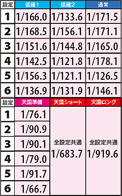 2.11.1 通常時・トータルのモードアップ率【表モード】