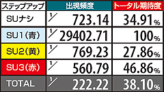 5.29.1 【ラースステージ】対決演出期待度
