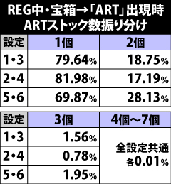 6.17.1 [REG中]宝箱→「ART」出現時・ARTストック数振り分け