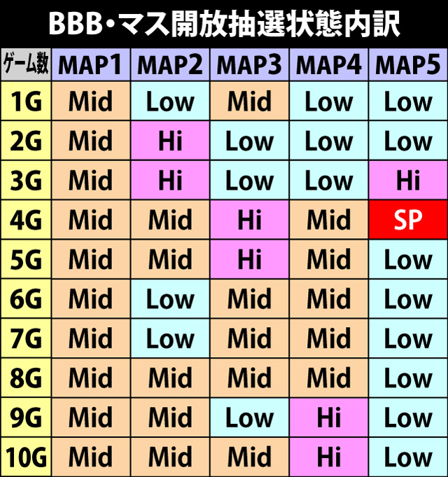 6.4.1 BBB・MAP別のマス開放抽選状態内訳