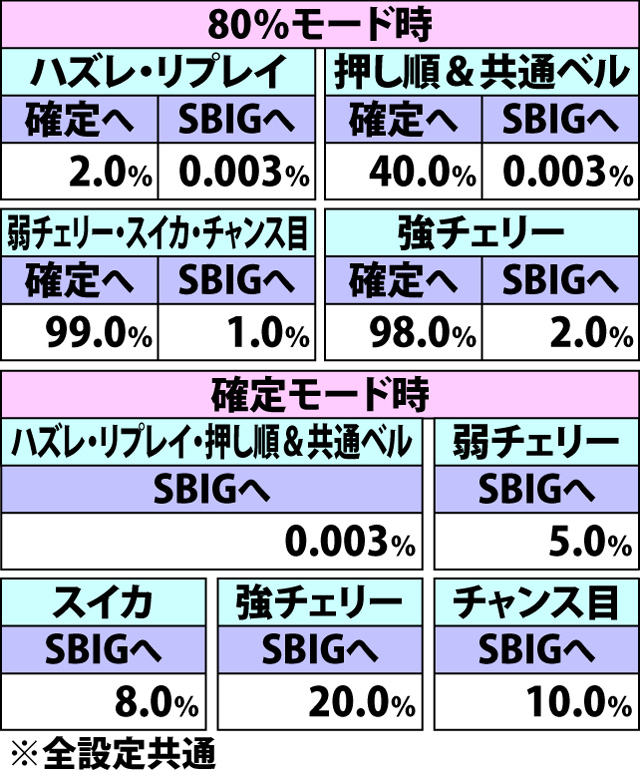 6.5.1 チャレンジカップ【スタンダード・GIII】前半9Gでのモードアップ率(続き4)