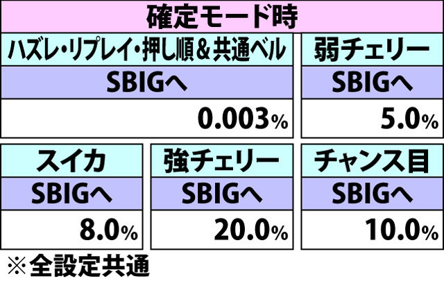 6.12.1 チャレンジカップ【スタンダード・GI】前半9Gでのモードアップ率(続き4)