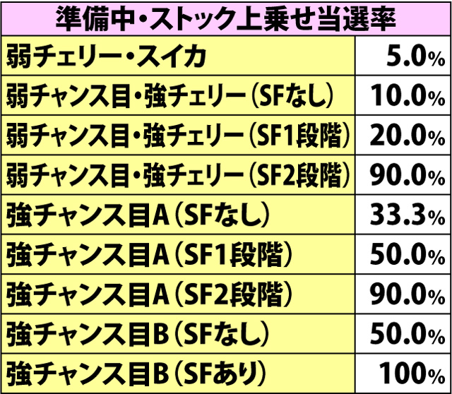 7.12.1 AKB48フリーズフェスティバル・各種抽選値(2ページ目)