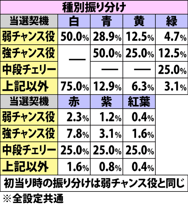 6.15.1 狩珠ストック当選率&振り分け(2ページ目)