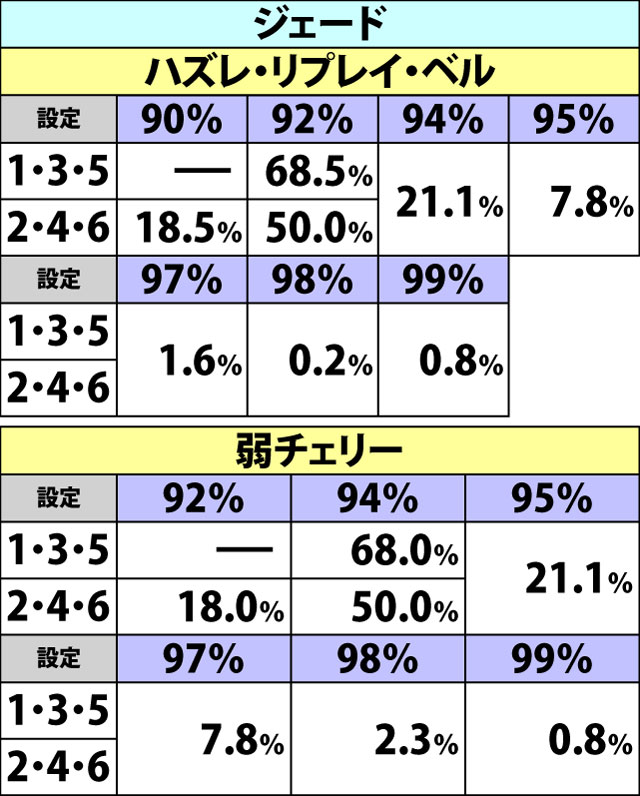 7.8.1 【武闘会ボーナス経由OPT】各種抽選値(3ページ目)