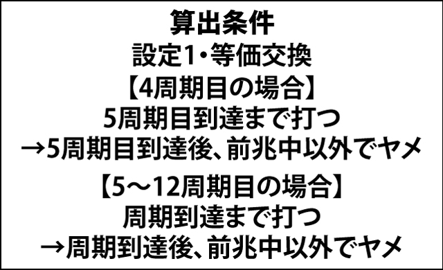 4.6.1 【シミュレーション値】天井・ゾーン狙いの期待値