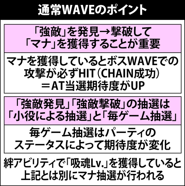 5.3.1 通常WAVE・各種抽選値