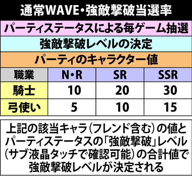 5.7.1 通常WAVE・強敵撃破抽選